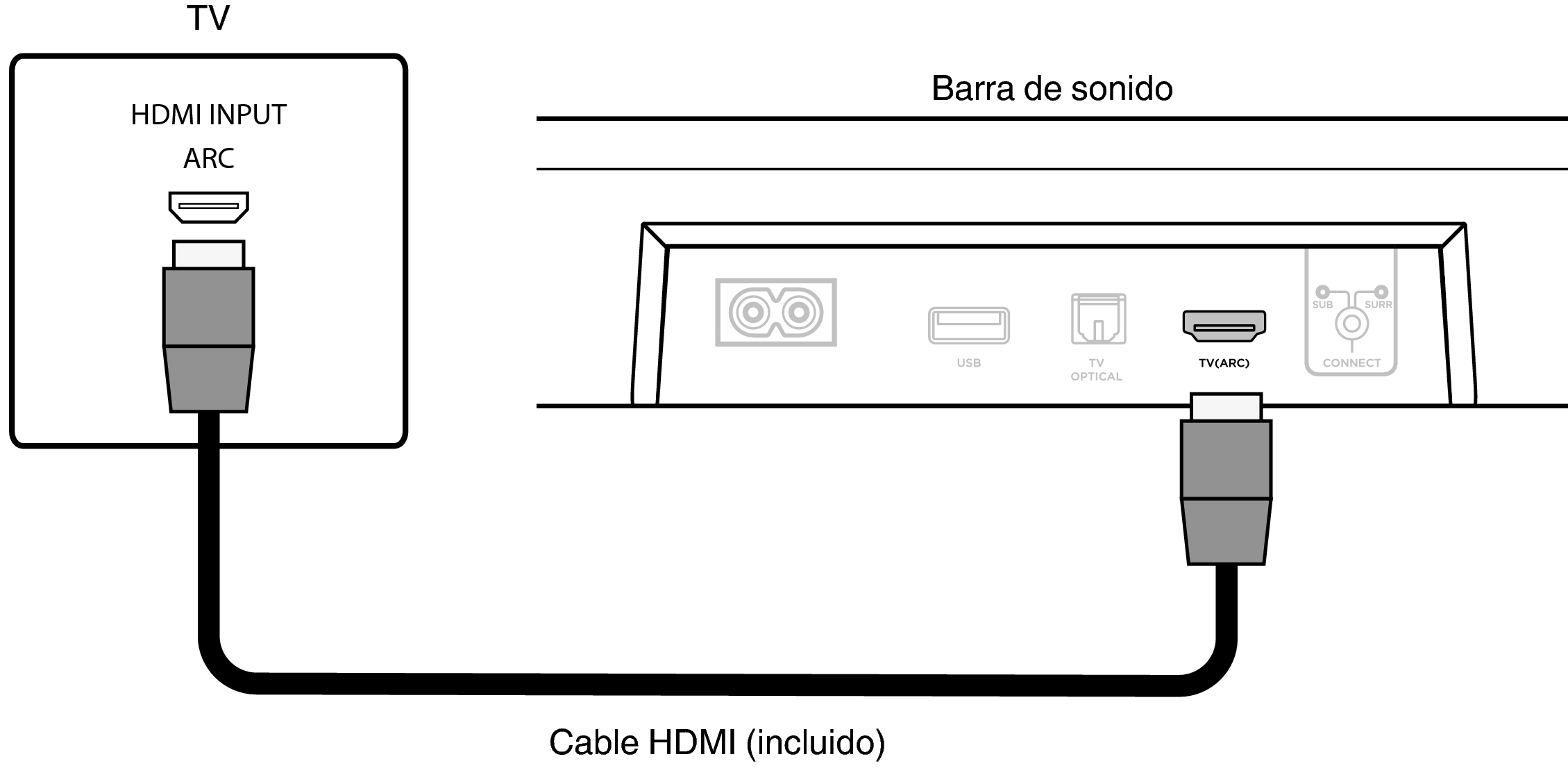 Conne HDMI ARC POLK REACT NA